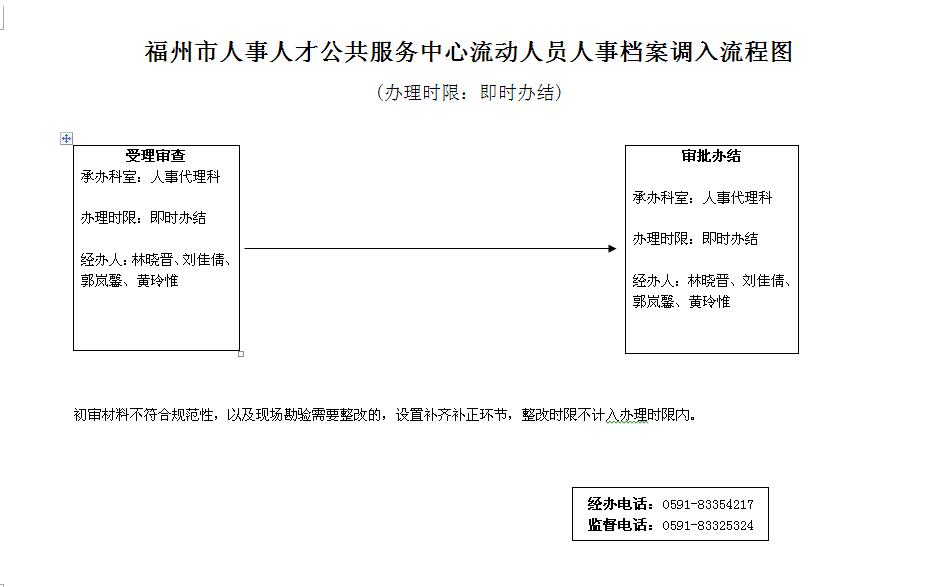 目前福州市的流动人口有多少_吉林有多少人口(3)