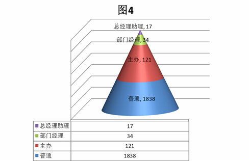 中国研究生占人口比例_中国年龄段人口比例图(3)